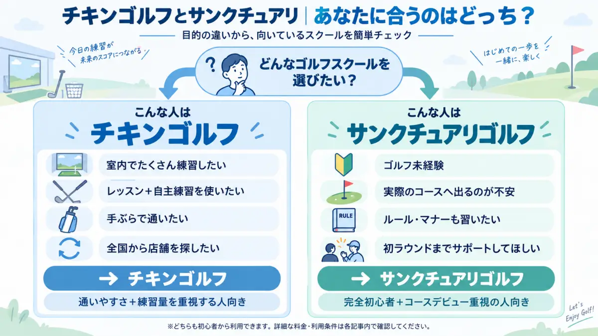 チキンゴルフとサンクチュアリゴルフの向いている人の違い