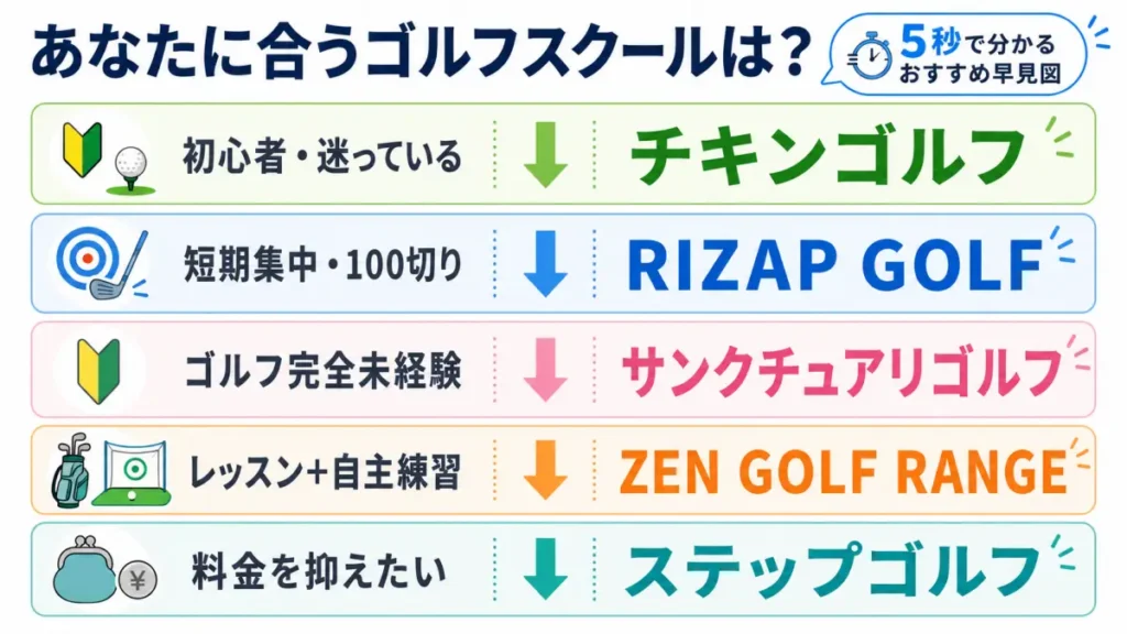 あなたに合うゴルフスクールは?