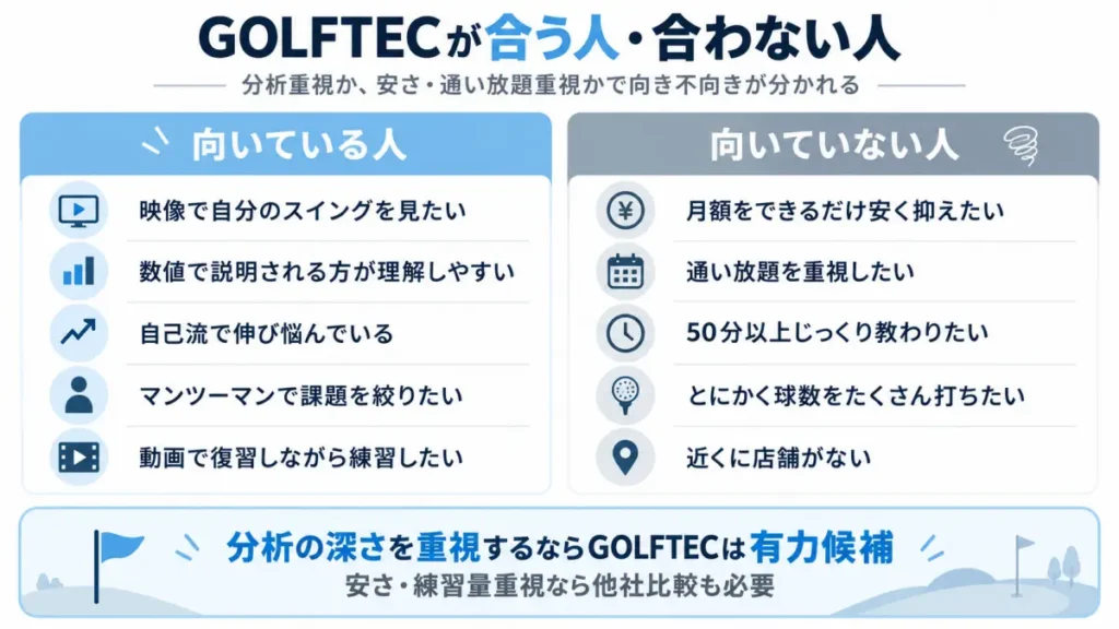 GOLFTECが向いている人と向いていない人の特徴を比較した図解