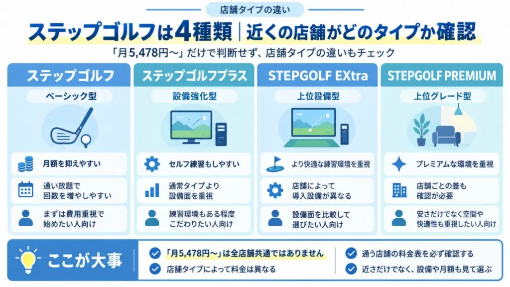 ステップゴルフの4シリーズの違いを整理した図解