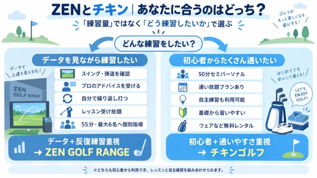 ZEN GOLF RANGEとチキンゴルフの向いている人の違いを比較した図解
