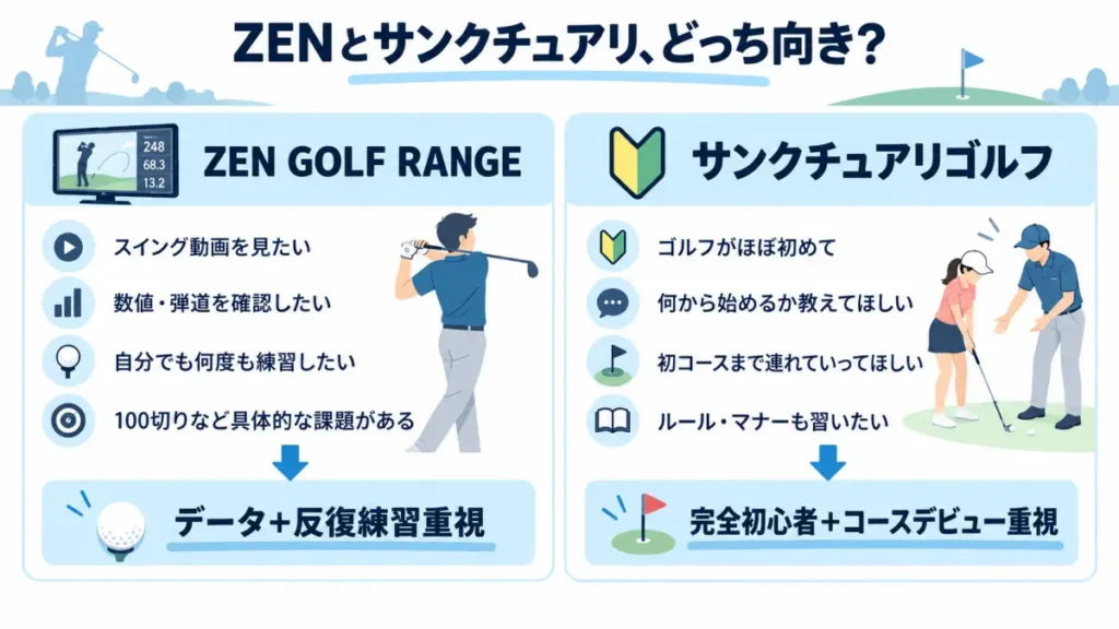 ZEN GOLF RANGEとサンクチュアリゴルフの向いている人の違い